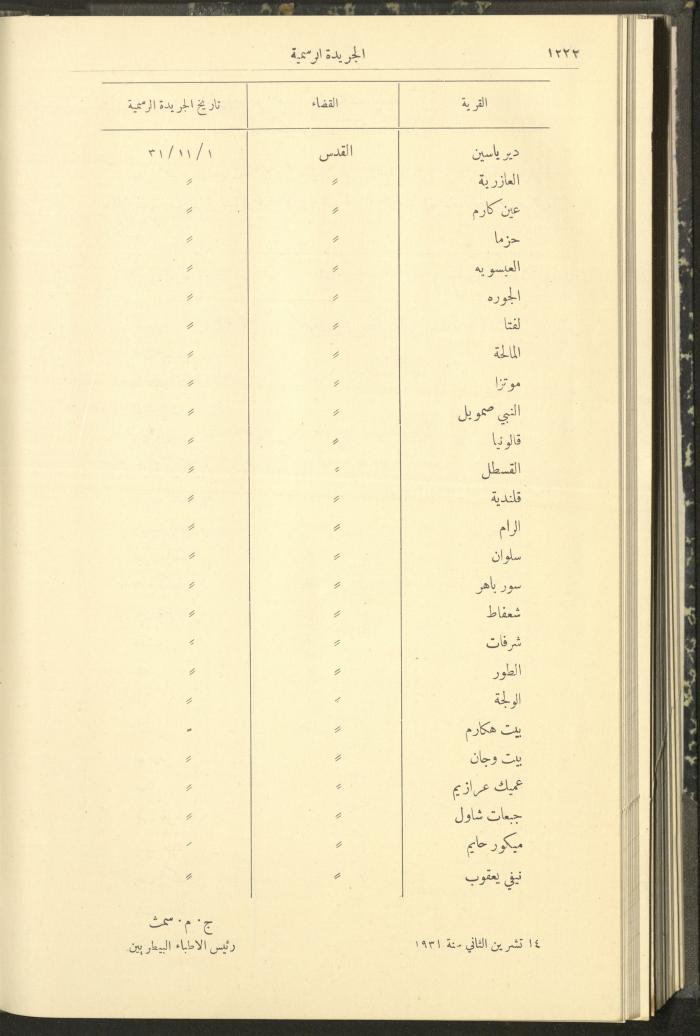 Issue No. 296 of the Official Palestine Newspaper, 1 January 1931
