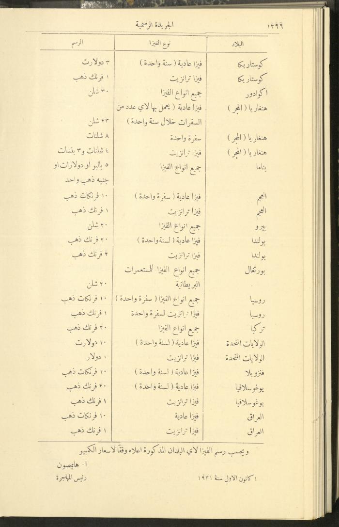 Issue No. 297 of the Official Palestine Newspaper, 16 December 1931
