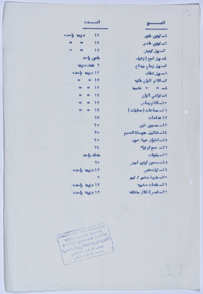 رسالة إلى رئيسة جمعية سلفيت الخيرية من مدير الشؤون الاجتماعية التابع للإدارة المدنية في الضفة الغربية احتياجات رياض الأطفال التابع للجمعية 