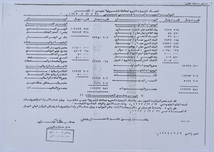 التقرير السنوي لأعمال اتحاد الجمعيات الخيرية لمحافظة نابلس ولواء جنين والميزانية للعام 1993 