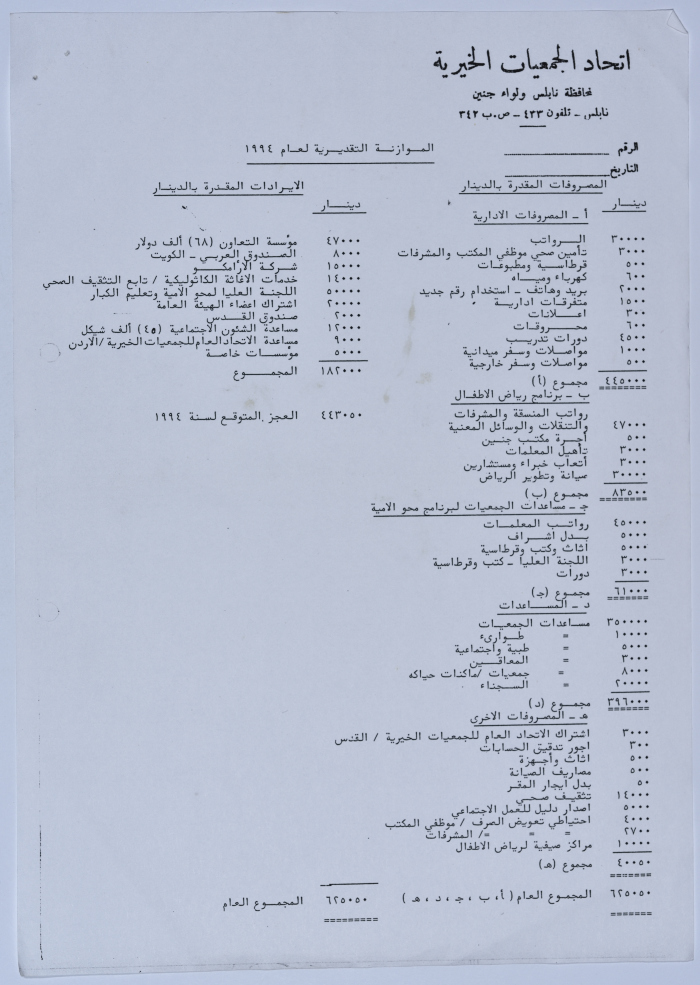 التقرير السنوي لأعمال اتحاد الجمعيات الخيرية لمحافظة نابلس ولواء جنين والميزانية للعام 1993 