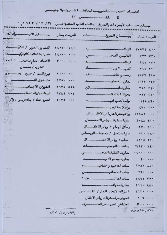 التقرير السنوي لأعمال اتحاد الجمعيات الخيرية لمحافظة نابلس ولواء جنين والميزانية للعام 1993 