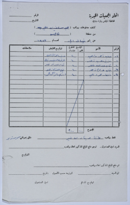 The payroll report of the workers at Salfeet Women Charity for the month of April of 1982