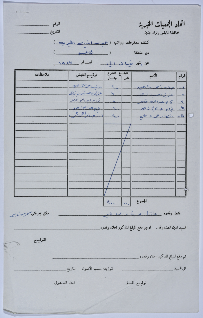The payroll report of the workers at Salfeet Women Charity for the month of April of 1982
