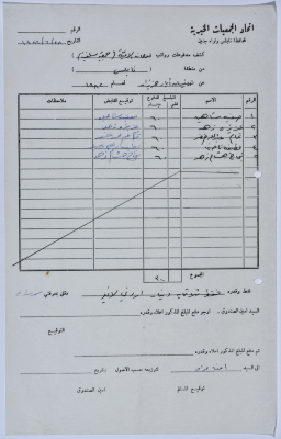 كشف مدفوعات رواتب العاملين/ ات في جمعية سلفيت الخيرية  من العام 1982 