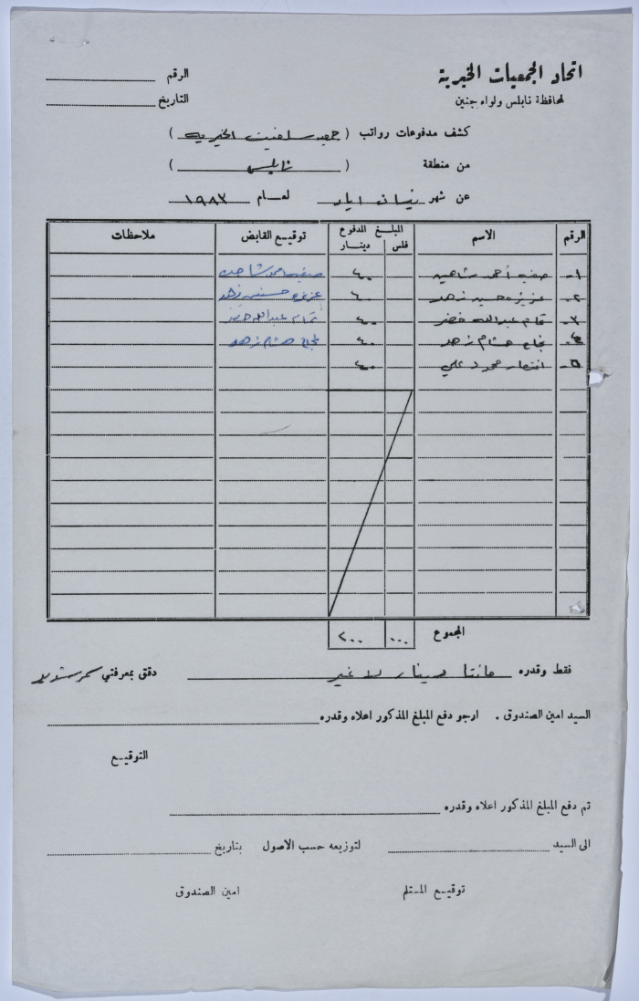 The payroll report of the workers at Salfeet Women Charity for the month of April of 1982