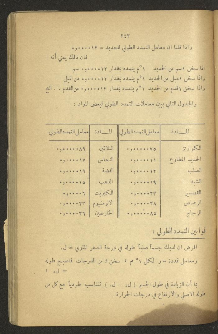 Part of a Book On Science, the 1920s and 1940s