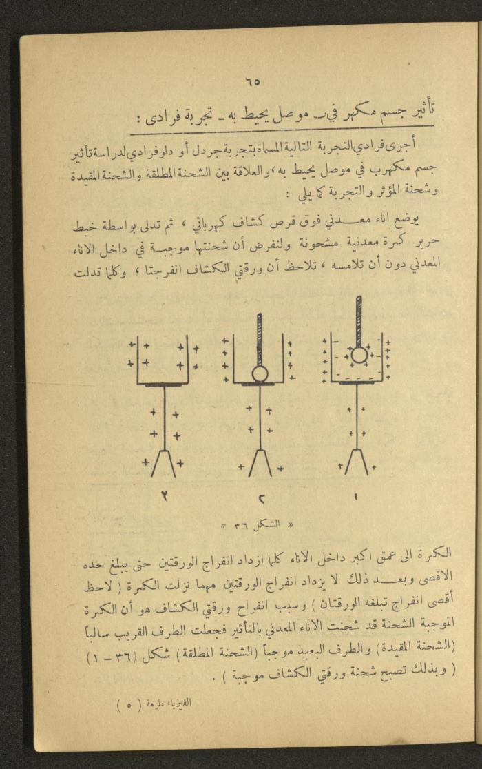 Part of a Book On Science, the 1920s and 1940s