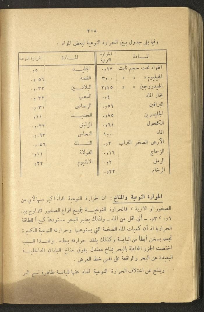 Part of a Book On Science, the 1920s and 1940s