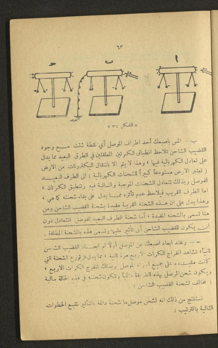Part of a Book On Science, the 1920s and 1940s