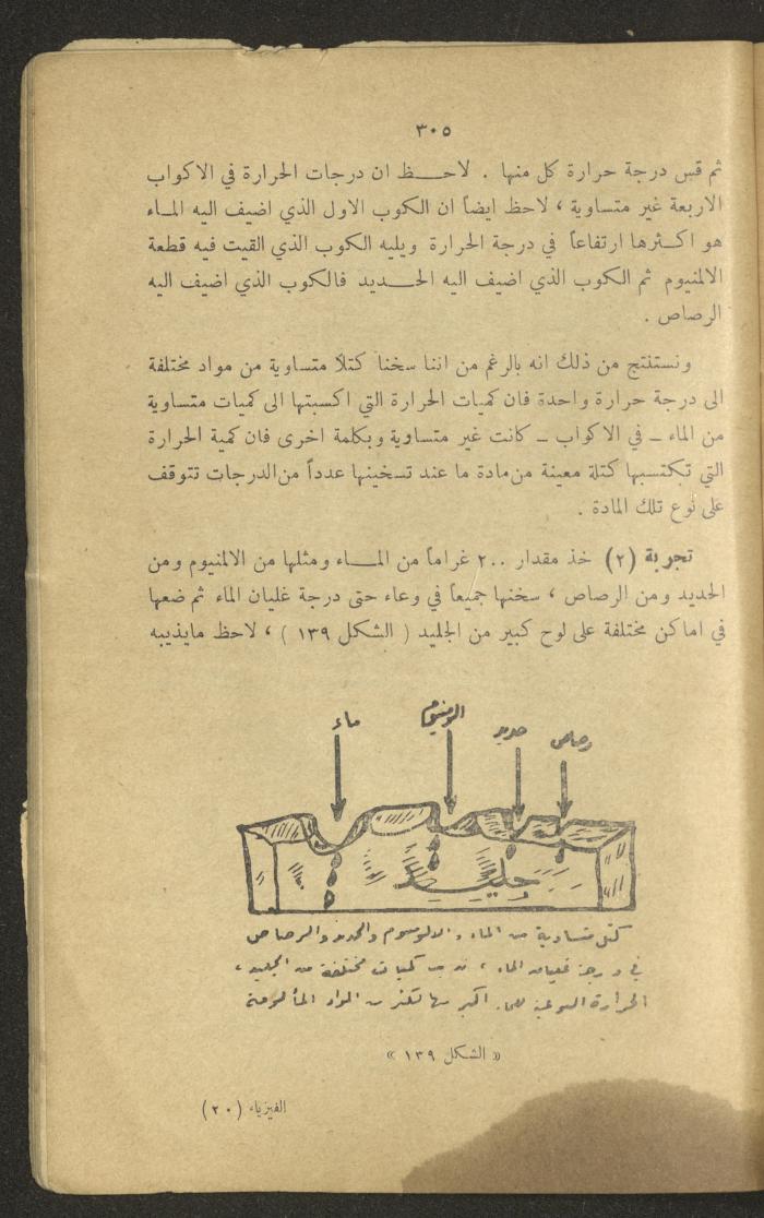 Part of a Book On Science, the 1920s and 1940s