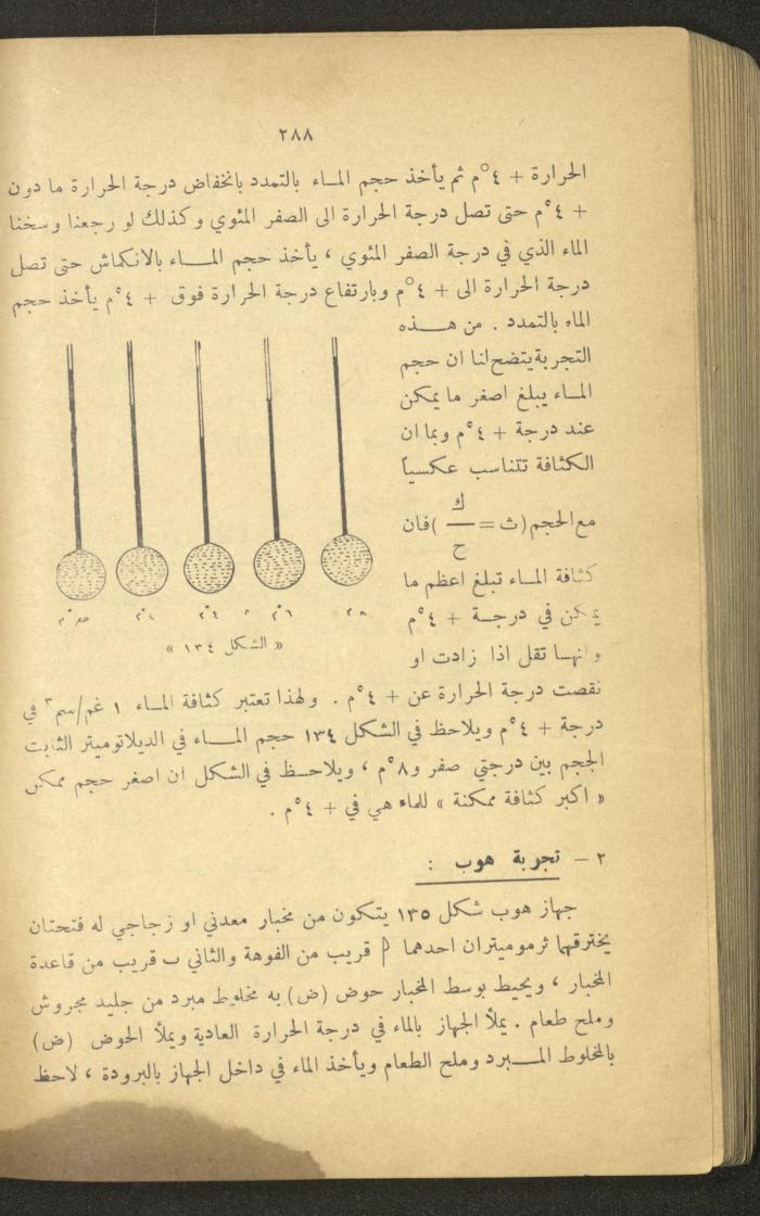 Part of a Book On Science, the 1920s and 1940s