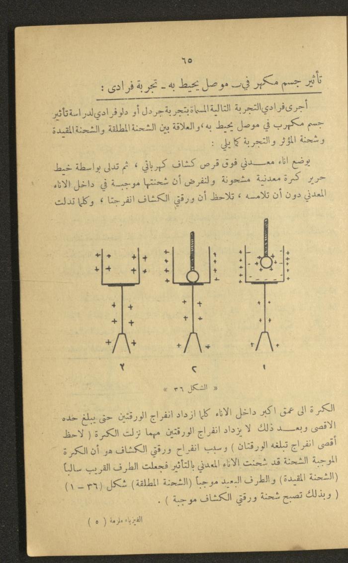 Part of a Book On Science, the 1920s and 1940s