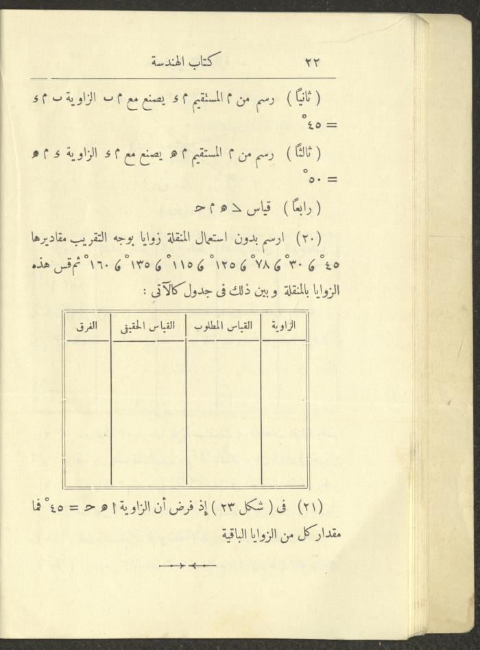 Geometry Textbook for Elementary Schools, 1925