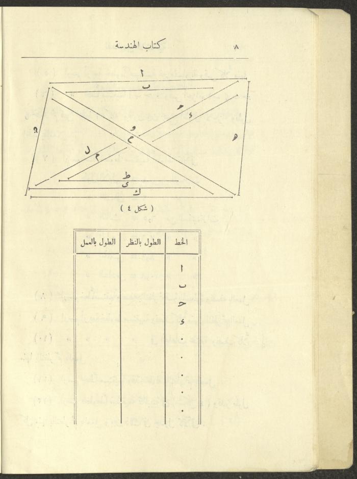 Geometry Textbook for Elementary Schools, 1925