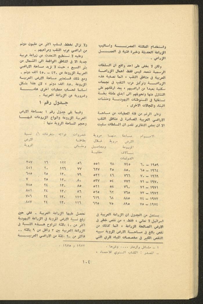 Issues 3 and 4 of al-Jadeed Magazine, March and April 1976