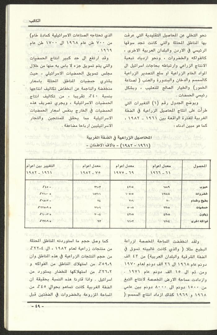 Issue 97 of al-Kateb Magazine, May 1988