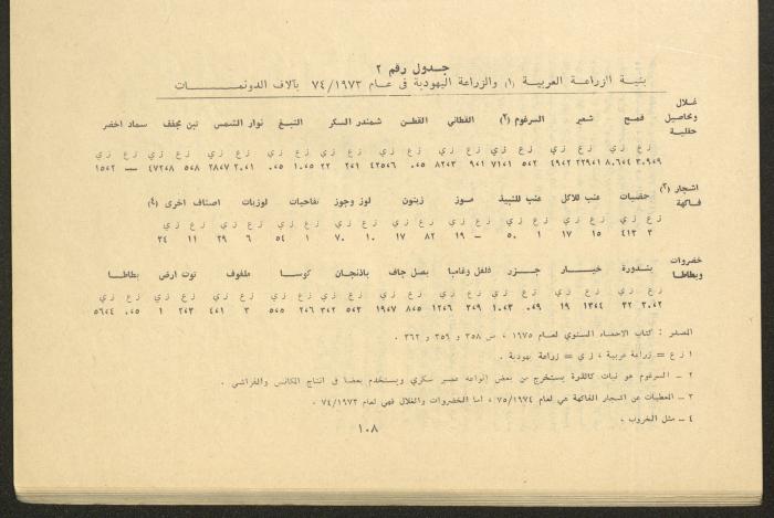 Issues 3 and 4 of al-Jadeed Magazine, March and April 1976