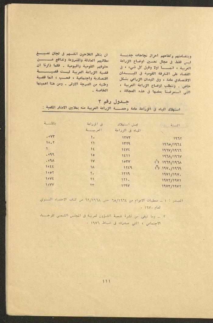 Issues 3 and 4 of al-Jadeed Magazine, March and April 1976