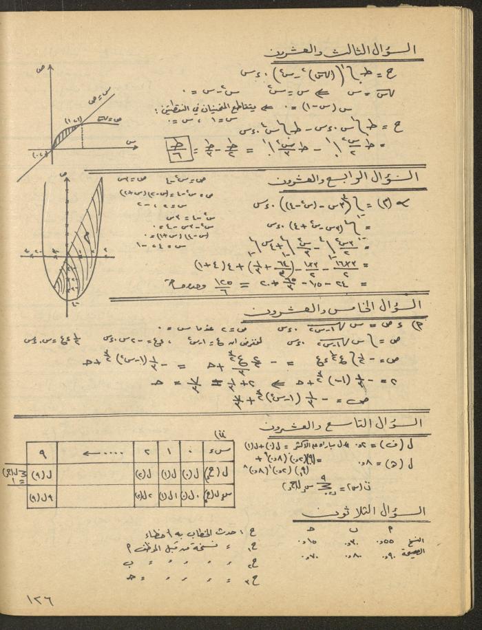 Issue 1 of al-Bayader Magazine, May 1979