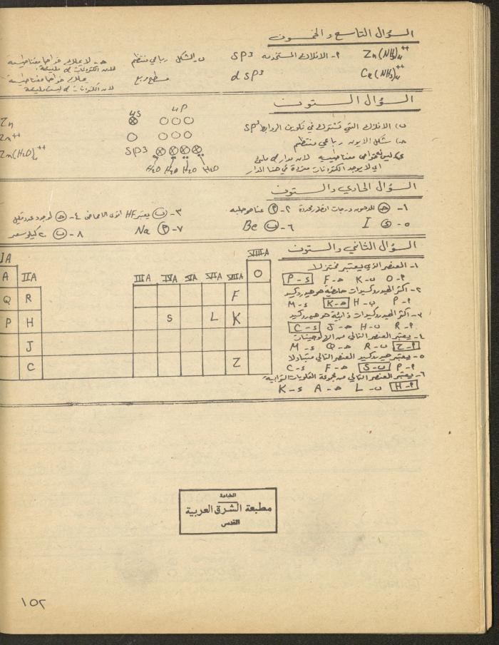 Issue 1 of al-Bayader Magazine, May 1979