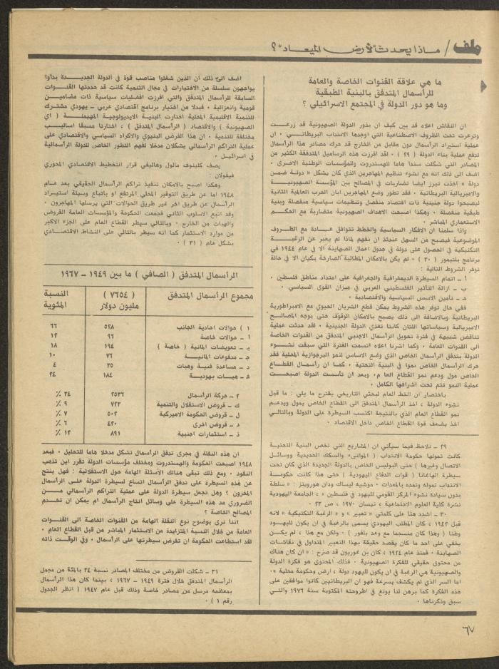 Issue 1 of al-Bayader Magazine, May 1979