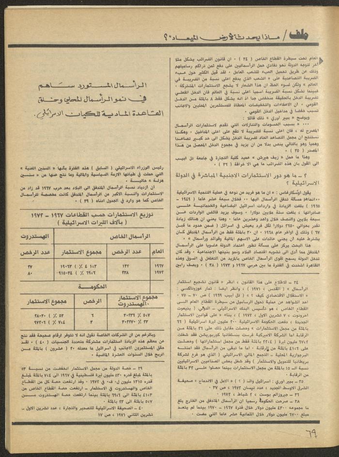 Issue 1 of al-Bayader Magazine, May 1979