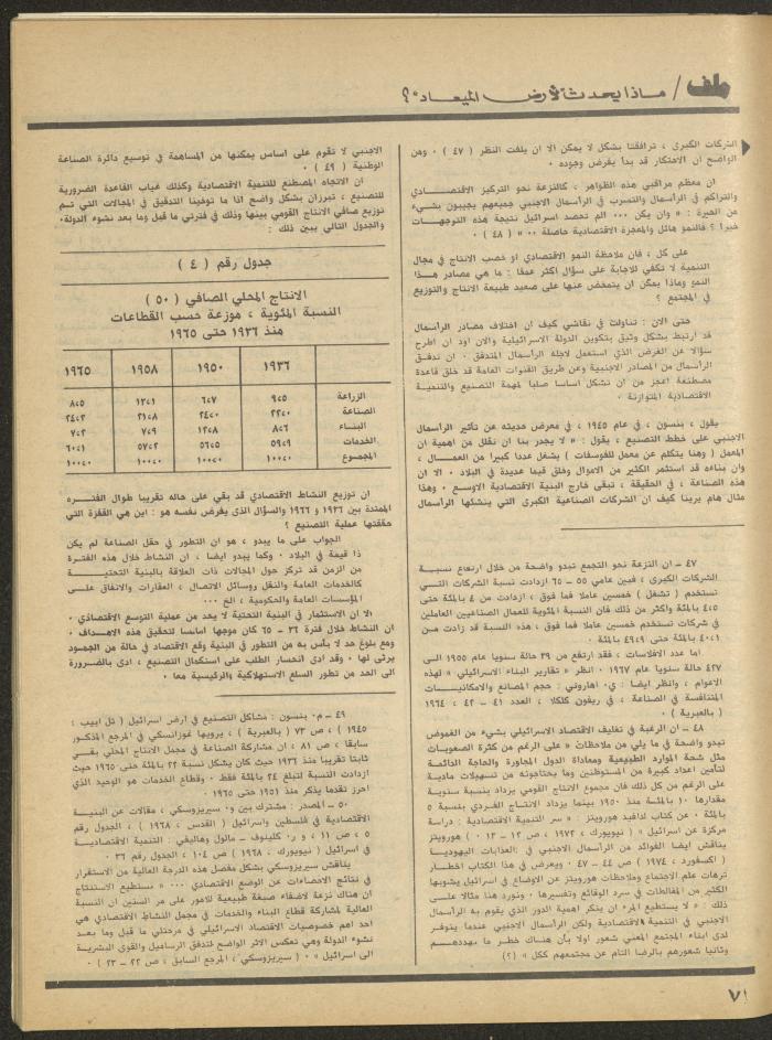 Issue 1 of al-Bayader Magazine, May 1979