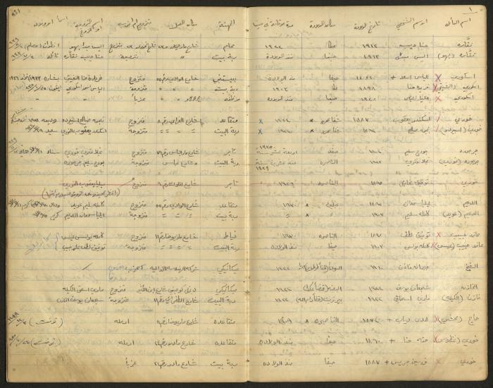دفتر بيانات المجلس الملّي الوطني الأرثوذكسي، حيفا، أربعينيات وخمسينيات القرن العشرين