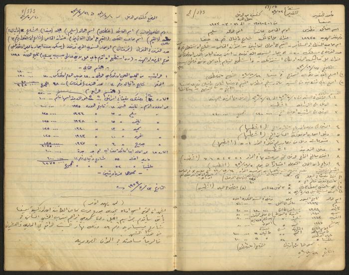 دفتر بيانات المجلس الملّي الوطني الأرثوذكسي، حيفا، أربعينيات وخمسينيات القرن العشرين