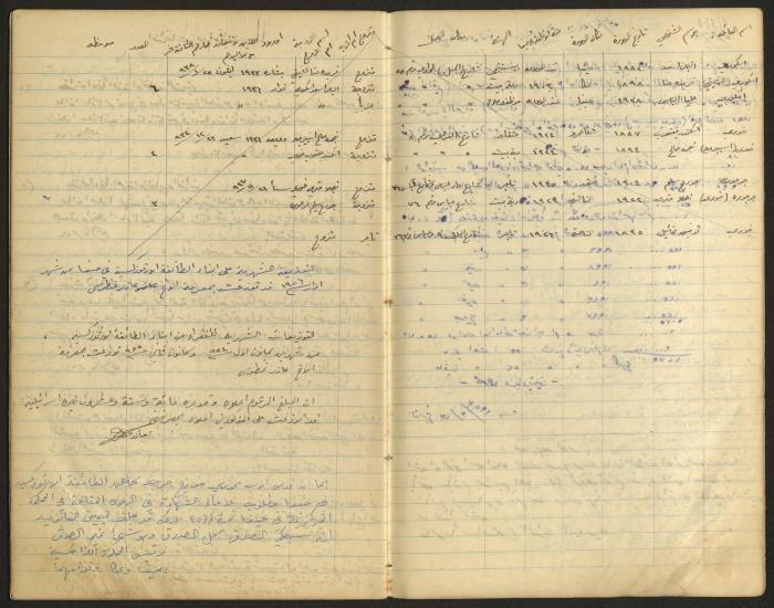 دفتر بيانات المجلس الملّي الوطني الأرثوذكسي، حيفا، أربعينيات وخمسينيات القرن العشرين