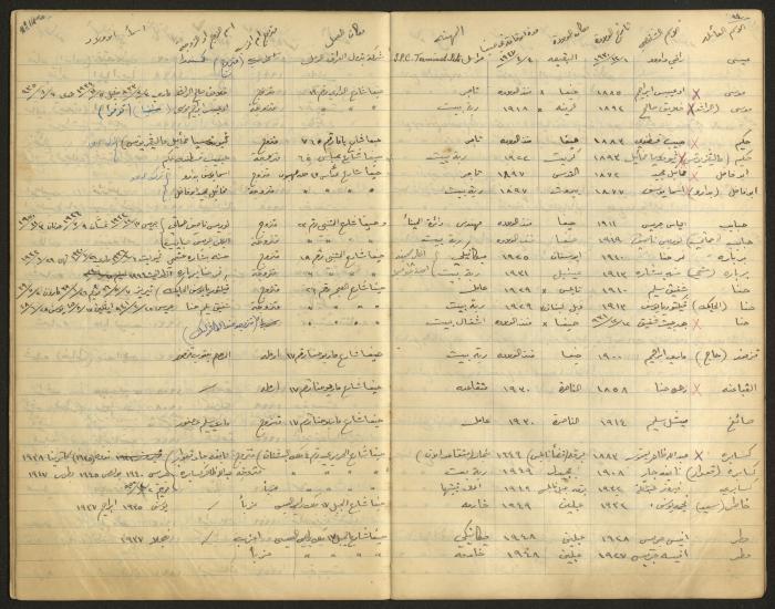 دفتر بيانات المجلس الملّي الوطني الأرثوذكسي، حيفا، أربعينيات وخمسينيات القرن العشرين