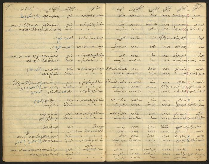 دفتر بيانات المجلس الملّي الوطني الأرثوذكسي، حيفا، أربعينيات وخمسينيات القرن العشرين