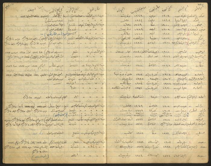 دفتر بيانات المجلس الملّي الوطني الأرثوذكسي، حيفا، أربعينيات وخمسينيات القرن العشرين