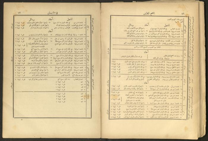 الإنجيل الإلهي الشريف، القدس، 19 كانون الثاني 1903