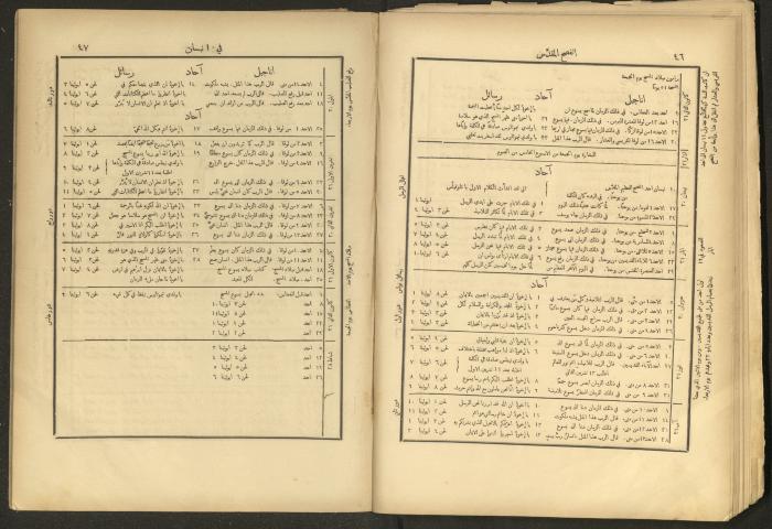 الإنجيل الإلهي الشريف، القدس، 19 كانون الثاني 1903
