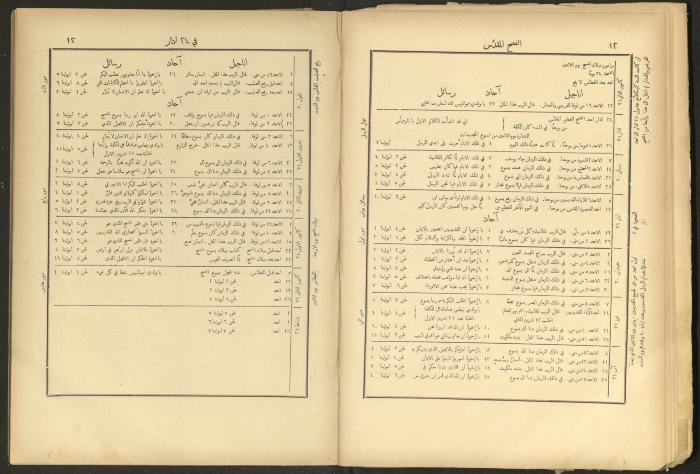 الإنجيل الإلهي الشريف، القدس، 19 كانون الثاني 1903