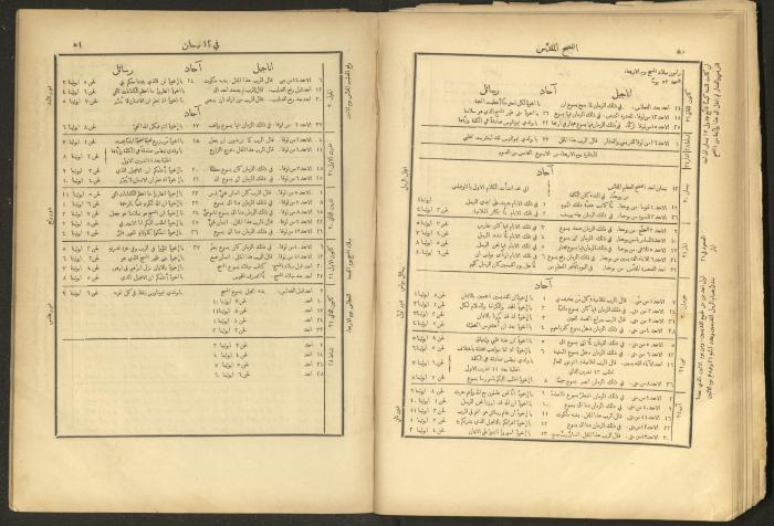 الإنجيل الإلهي الشريف، القدس، 19 كانون الثاني 1903