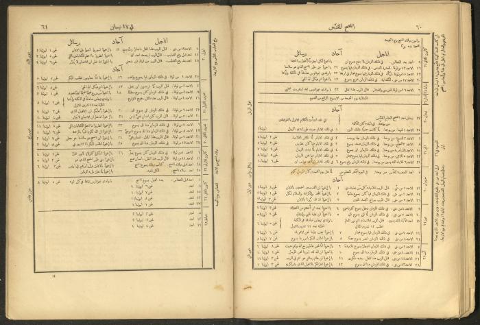 الإنجيل الإلهي الشريف، القدس، 19 كانون الثاني 1903