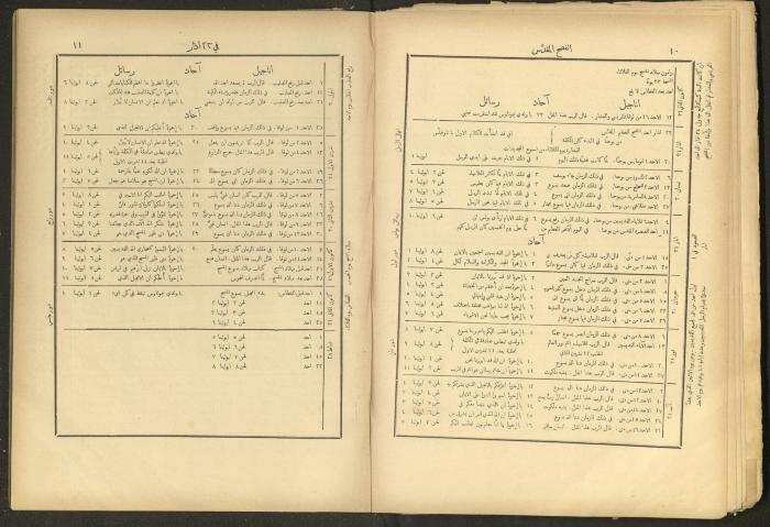 الإنجيل الإلهي الشريف، القدس، 19 كانون الثاني 1903