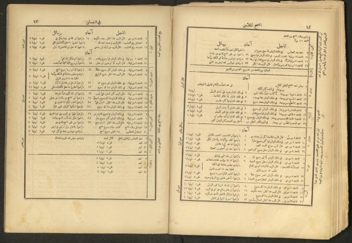 الإنجيل الإلهي الشريف، القدس، 19 كانون الثاني 1903