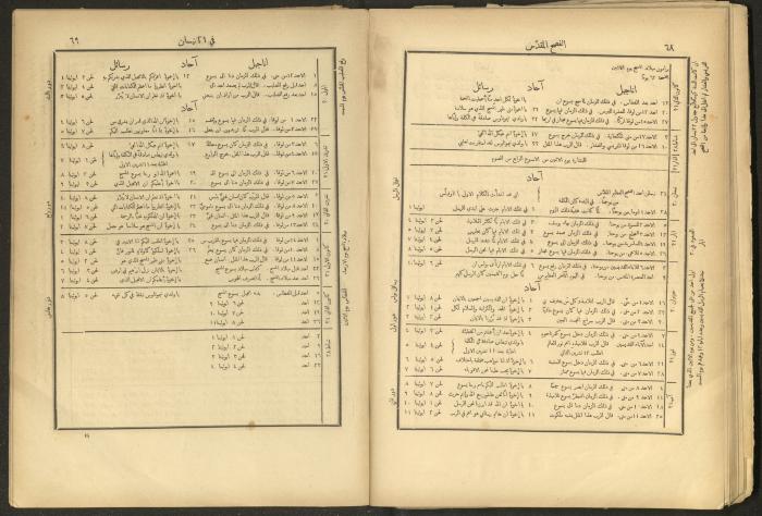 الإنجيل الإلهي الشريف، القدس، 19 كانون الثاني 1903