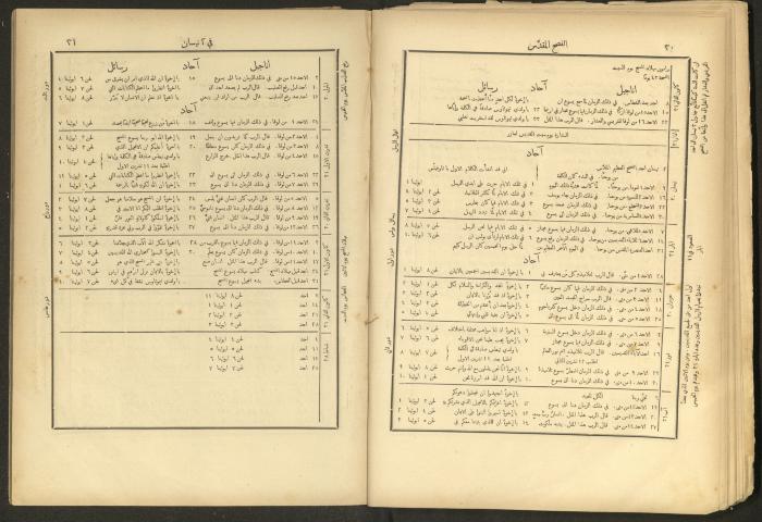 الإنجيل الإلهي الشريف، القدس، 19 كانون الثاني 1903