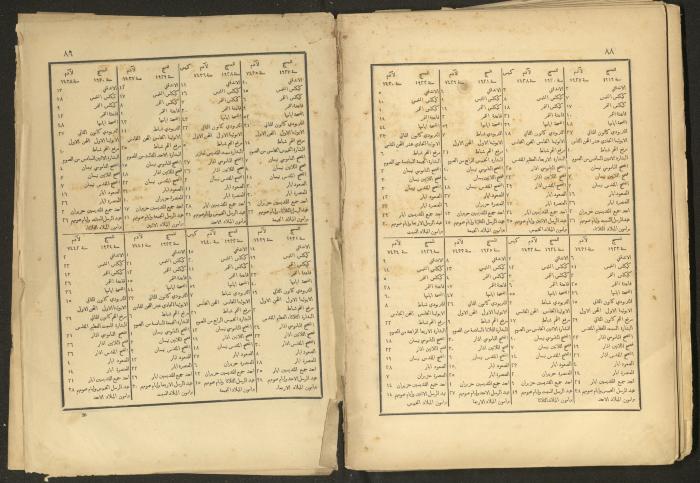 الإنجيل الإلهي الشريف، القدس، 19 كانون الثاني 1903