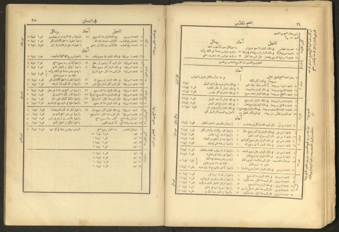 الإنجيل الإلهي الشريف، القدس، 19 كانون الثاني 1903