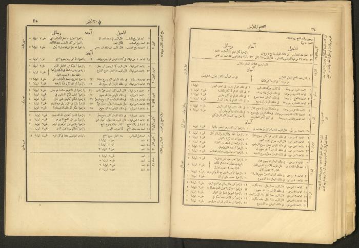 الإنجيل الإلهي الشريف، القدس، 19 كانون الثاني 1903