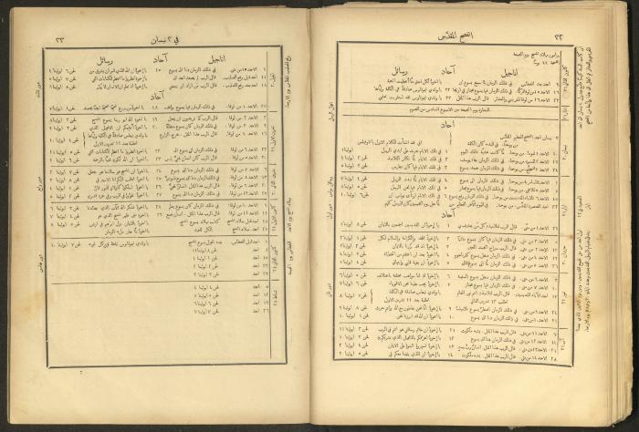 الإنجيل الإلهي الشريف، القدس، 19 كانون الثاني 1903