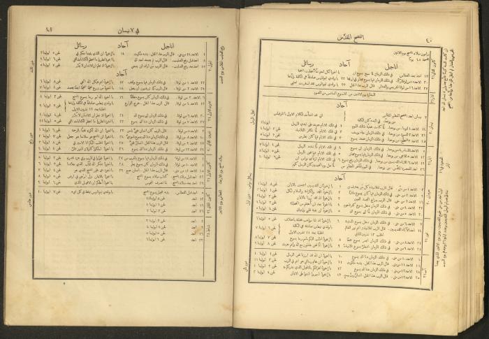 الإنجيل الإلهي الشريف، القدس، 19 كانون الثاني 1903
