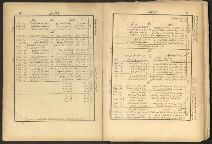 الإنجيل الإلهي الشريف، القدس، 19 كانون الثاني 1903