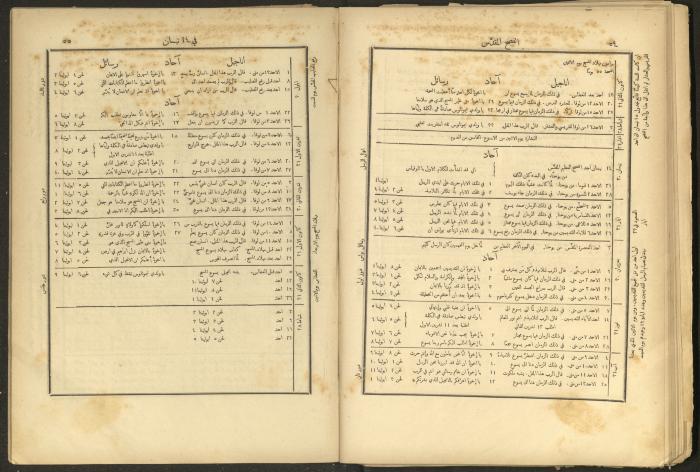 الإنجيل الإلهي الشريف، القدس، 19 كانون الثاني 1903